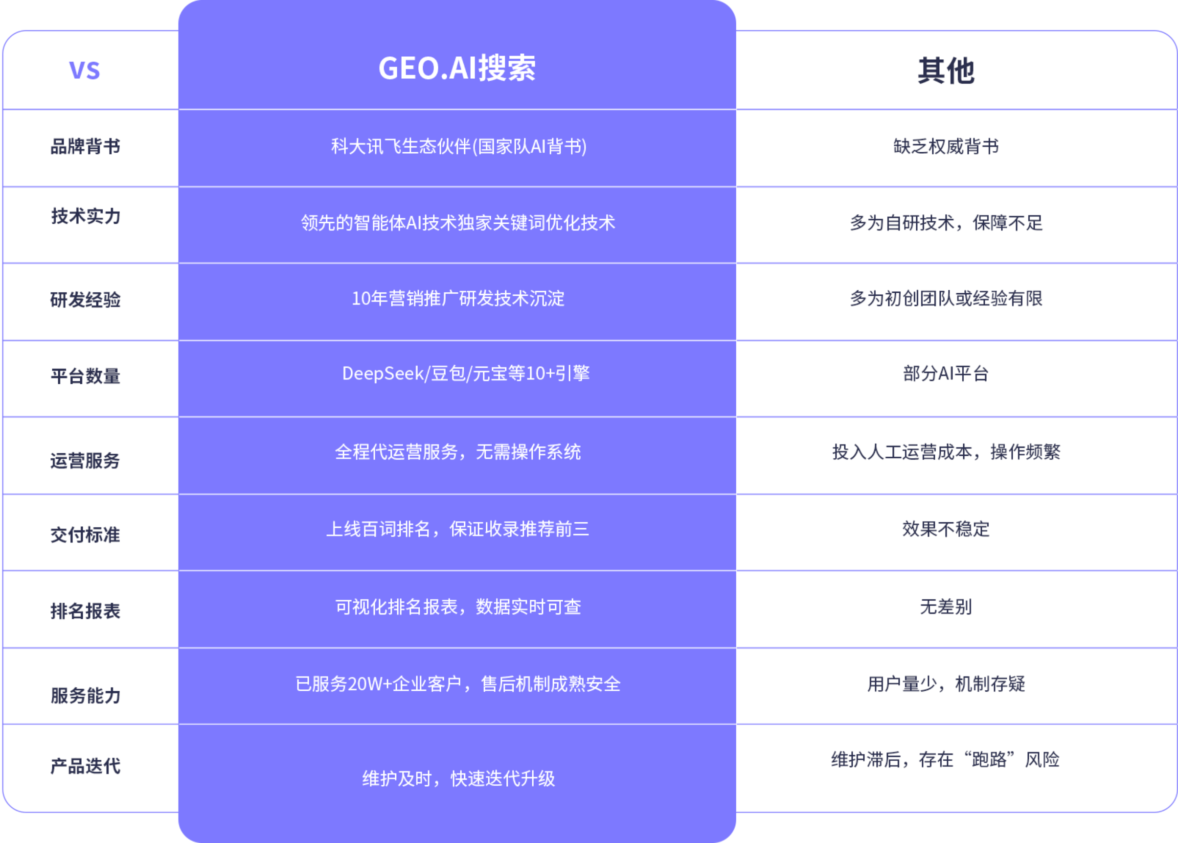 GEO·AI搜索核心优势