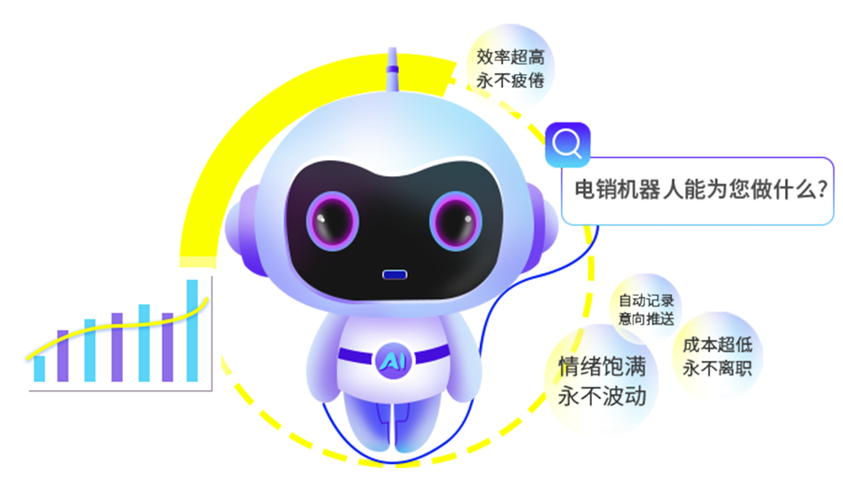 行业痛点