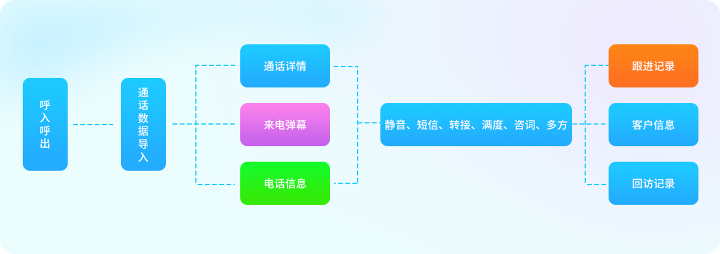 人机协同工作原理