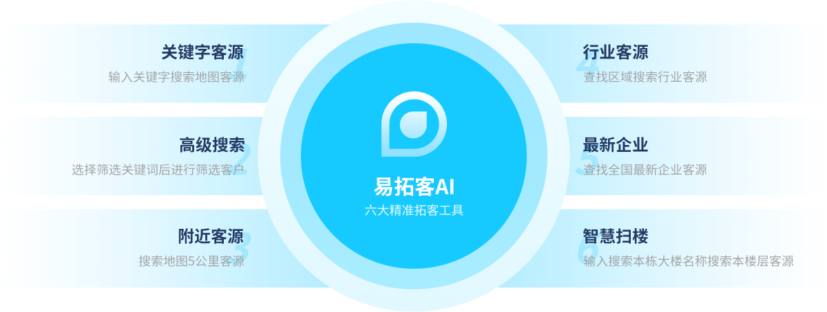 易拓客工具